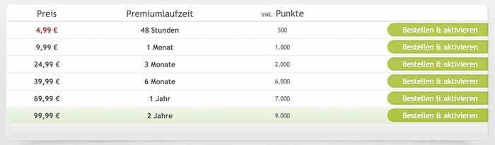 Preise und Laufzeiten in einer Tabelle dargestellt